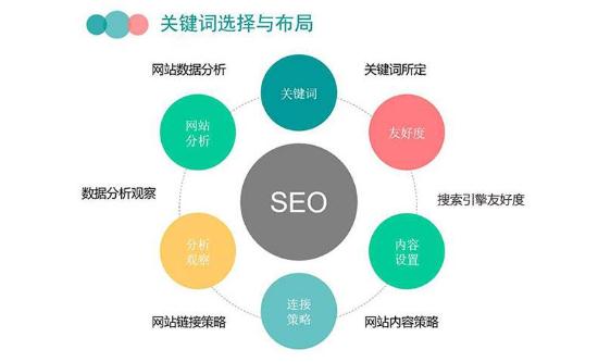 濟(jì)南網(wǎng)站優(yōu)化